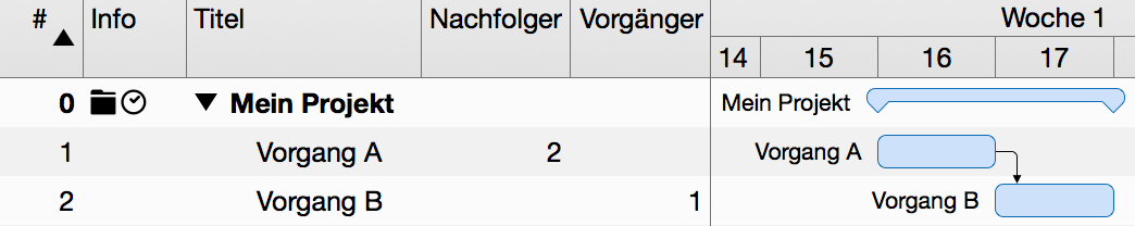 Verknüpfungen in Merlin Project Verknüpfungen in Merlin Project