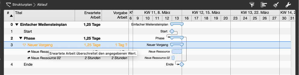 Planungskonflikte verstehen und lösen - Erwartete Arbeit überschreitet den angegebenen Wert