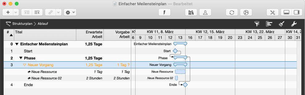 Planungskonflikte verstehen und lösen - Erwartete Arbeit überschreitet den angegebenen Wert