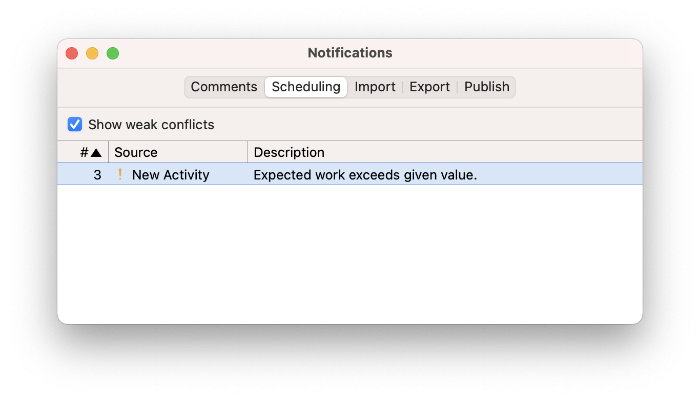 Understanding and Resolving Scheduling Conflict - Expected Work Exceeds Given Value Understanding and Resolving Scheduling Conflict - Expected Work Exceeds Given Value