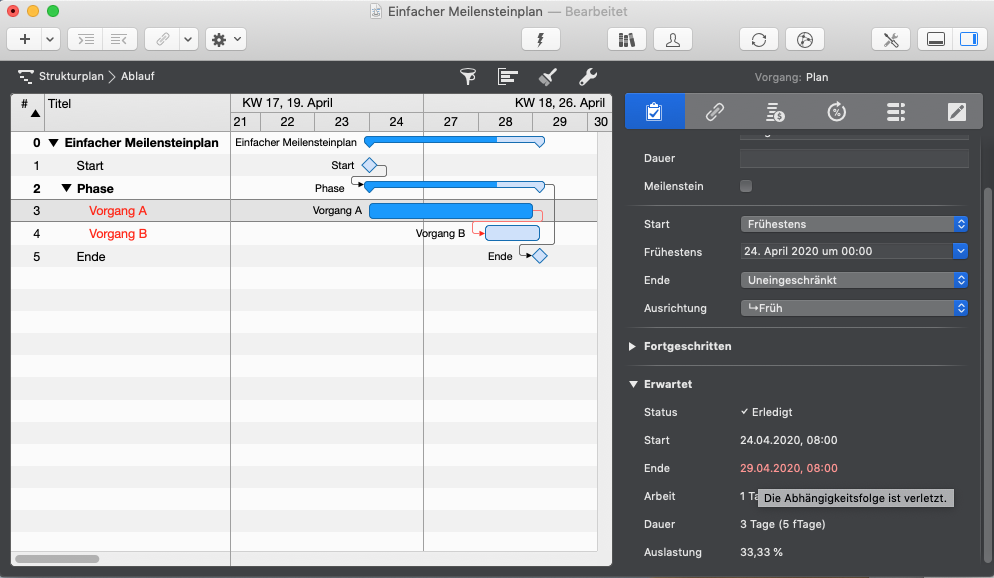 Planungskonflikte verstehen und lösen - Die Abhängigkeitsfolge ist verletzt