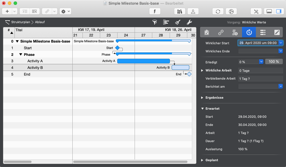 Planungskonflikte verstehen und lösen - Die Abhängigkeitsfolge ist verletzt