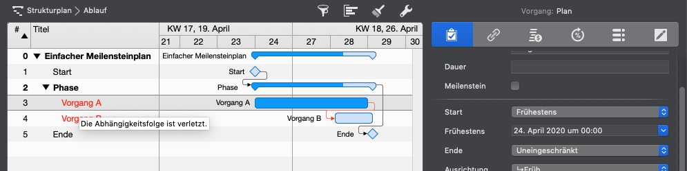 Planungskonflikte verstehen und lösen - Die Abhängigkeitsfolge ist verletzt Planungskonflikte verstehen und lösen - Die Abhängigkeitsfolge ist verletzt