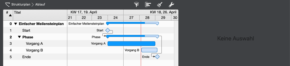 Planungskonflikte verstehen und lösen - Die Abhängigkeitsfolge ist verletzt