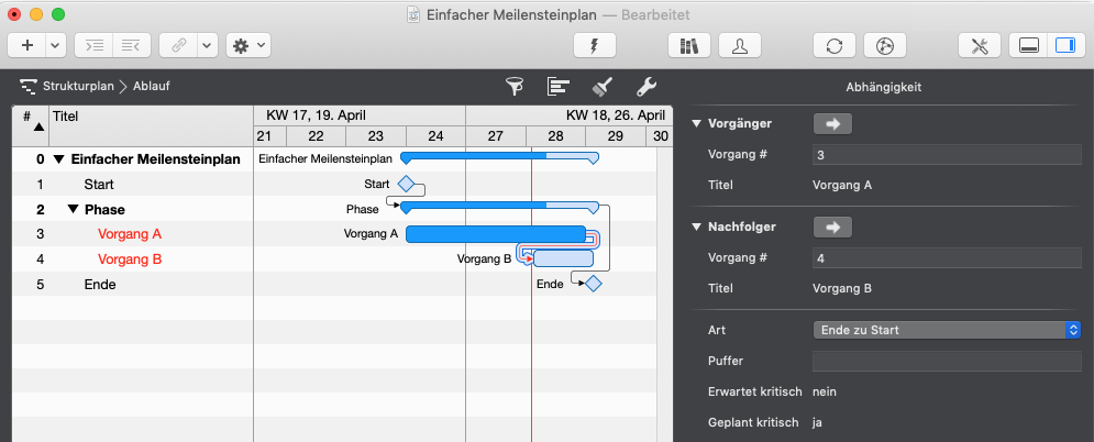 Planungskonflikte verstehen und lösen - Die Abhängigkeitsfolge ist verletzt