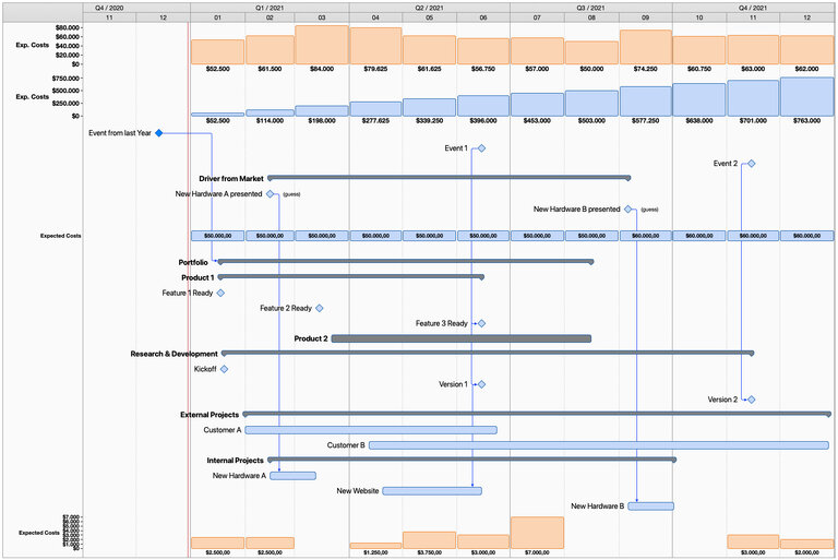 Group bounderies not activated Group bounderies not activated