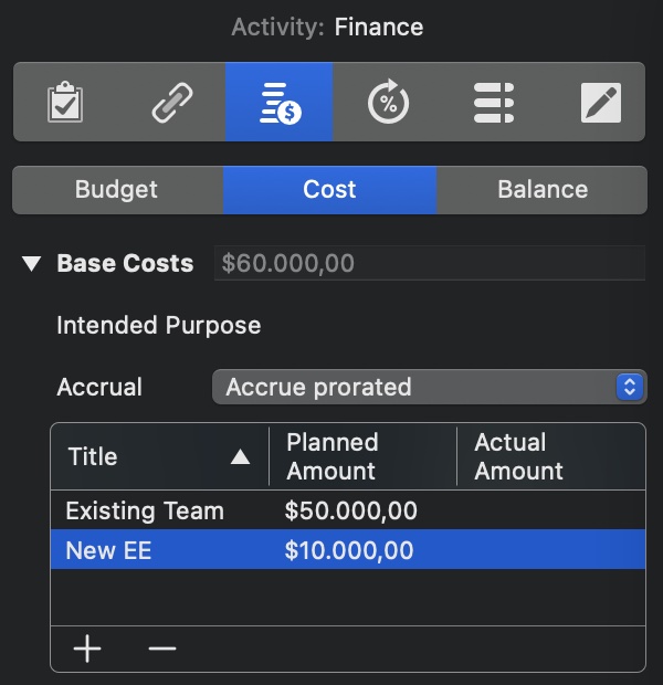 Employee costs Employee costs