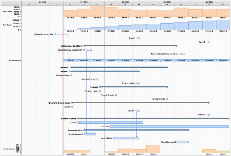 Gruppenbegrenzungen nicht aktiviert Gruppenbegrenzungen nicht aktiviert