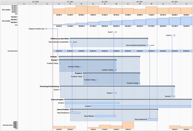 Gruppenbegrenzungen aktiviert Gruppenbegrenzungen aktiviert