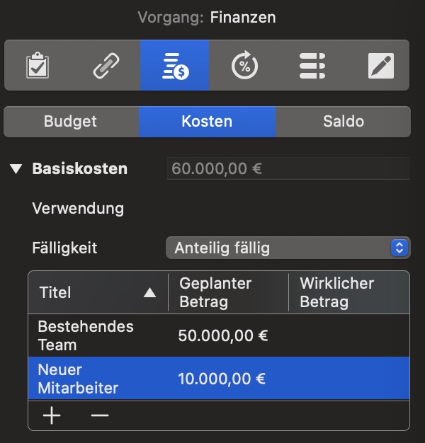 Mitarbeiterkosten Mitarbeiterkosten