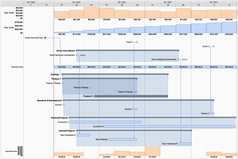Limites de groupe activées