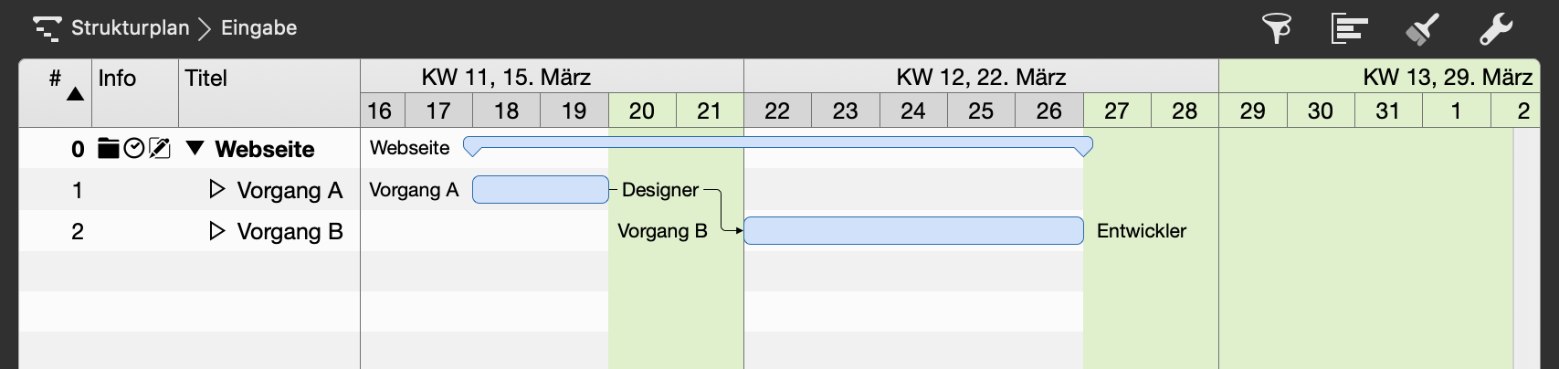Gantt Arbeitsfreie Zeiten basieren sich auf einen besonderen Kalender, welcher als visuelle Orientierung dient