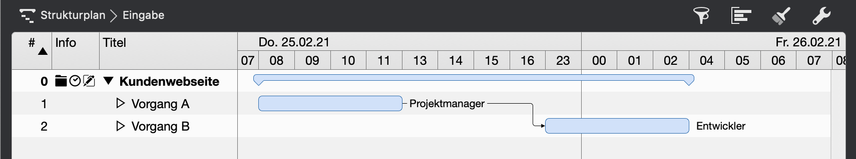 Zugewiesene Aktivitäten respektieren die Kalendarien