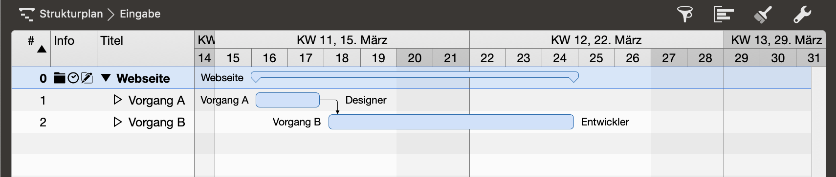 Planung Planung