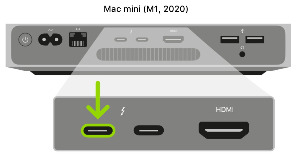Mac mini 的 USB 端口
