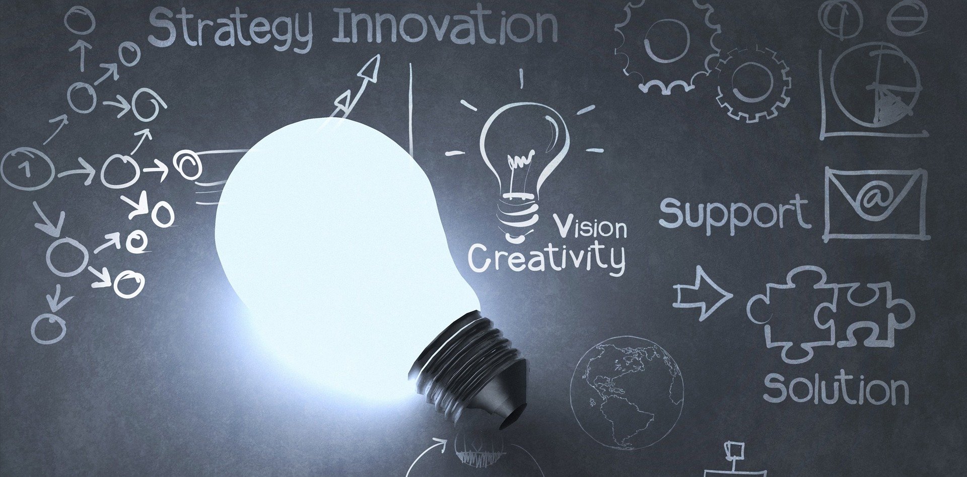 Recherche et développement Recherche et développement