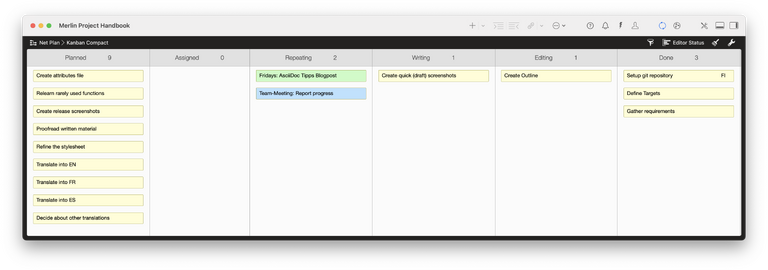 Le tableau Kanban dans Merlin Project