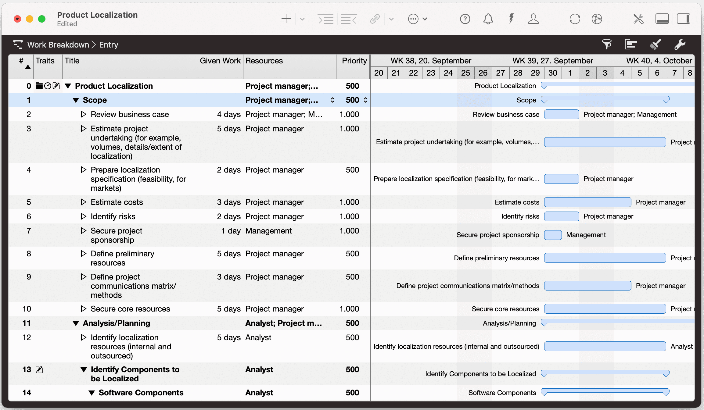Activities with Priority Info Activities with Priority Info