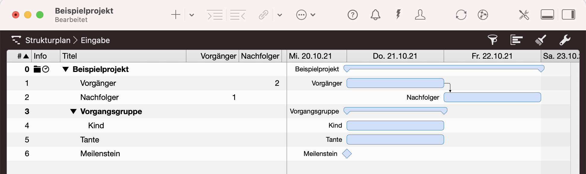 Merlin Project - Varianten von Vorgängen Merlin Project - Varianten von Vorgängen