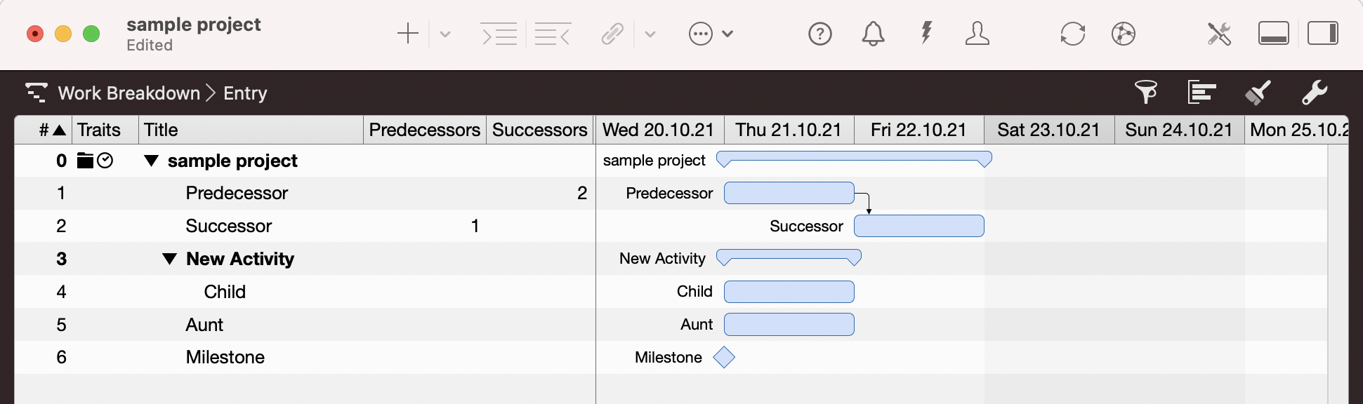 Merlin Project - Activity Variants