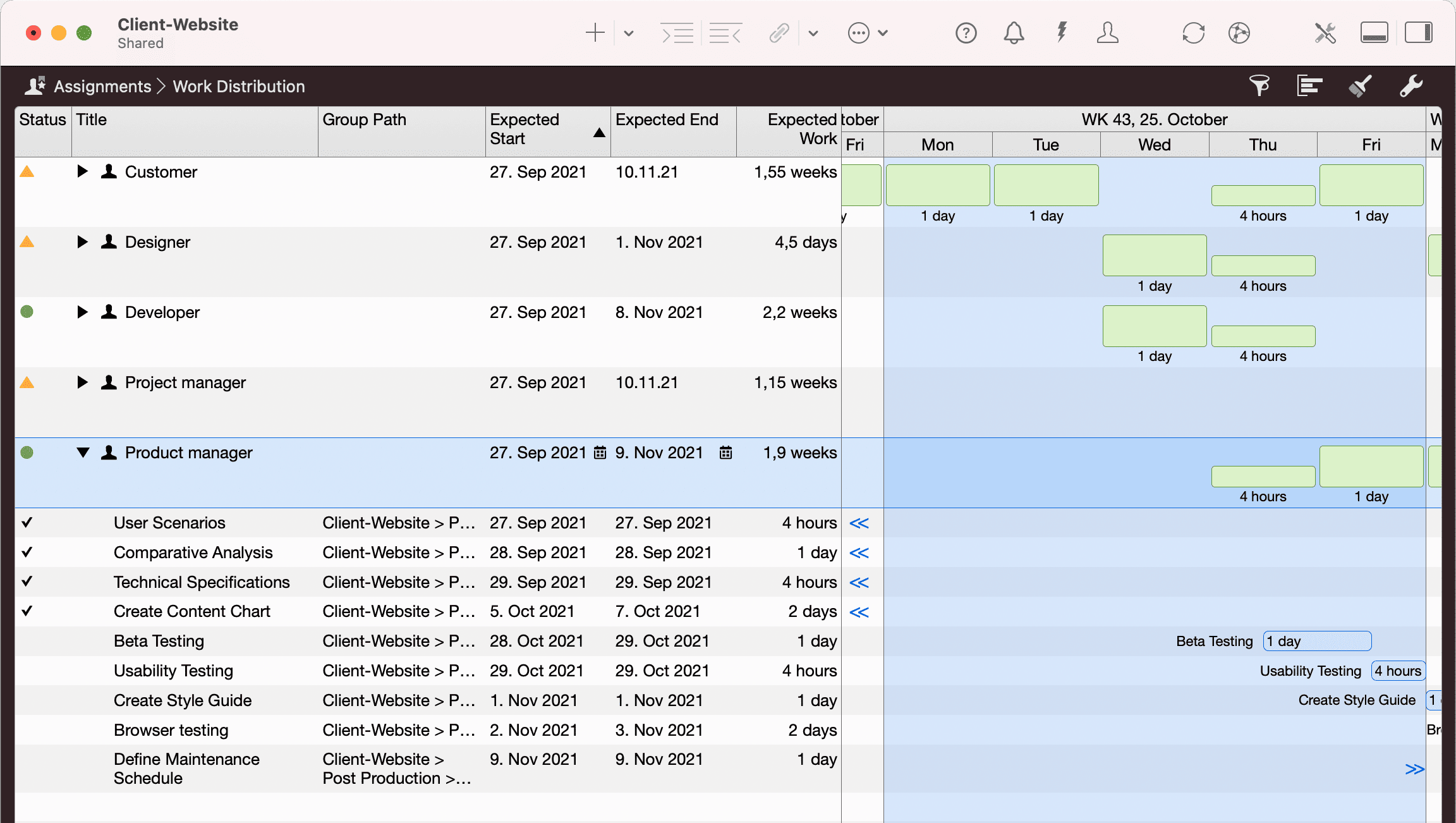 Merlin Project - Assignments > Work Distribution