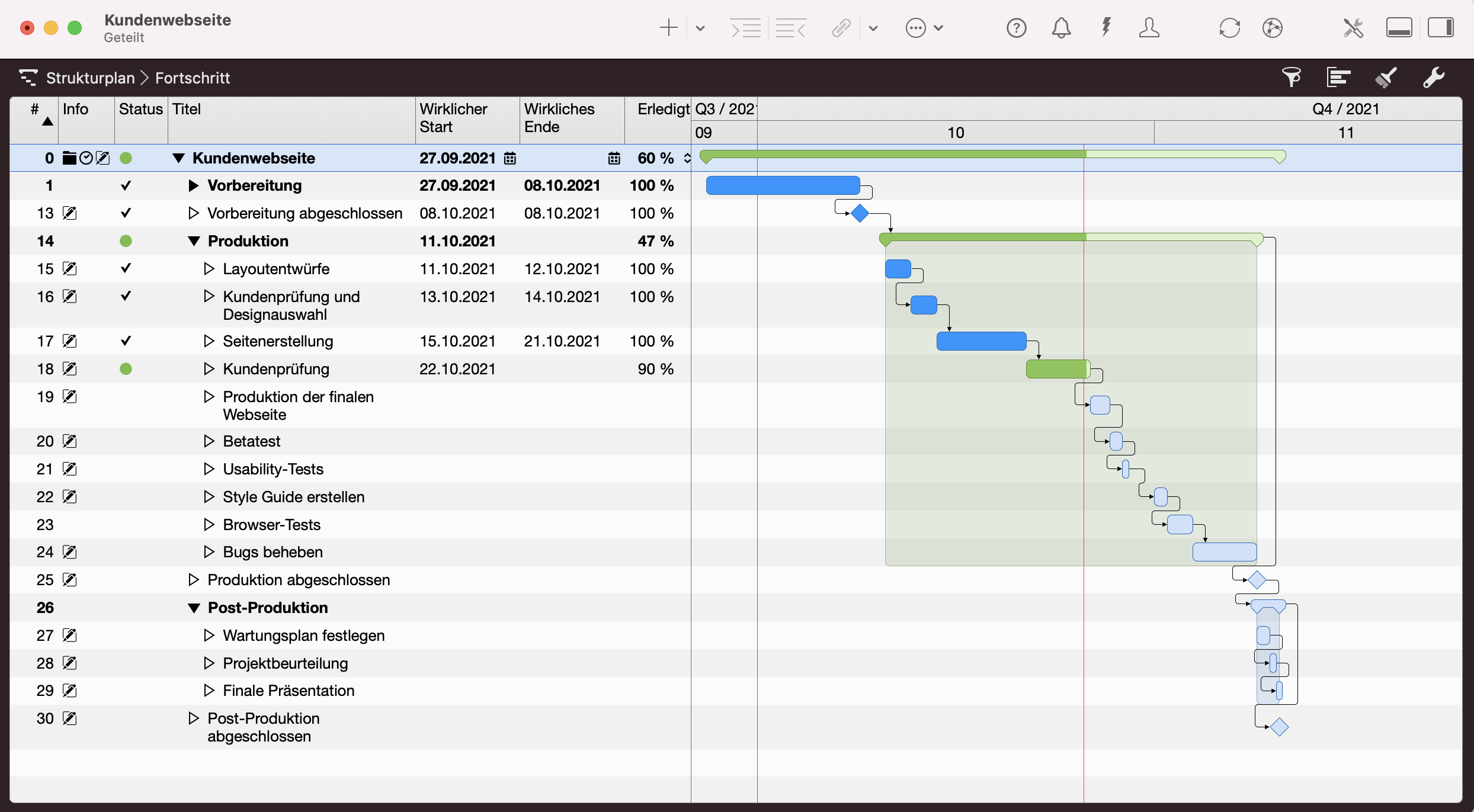 Merlin Project - Strukturplan > Fortschritt Merlin Project - Strukturplan > Fortschritt