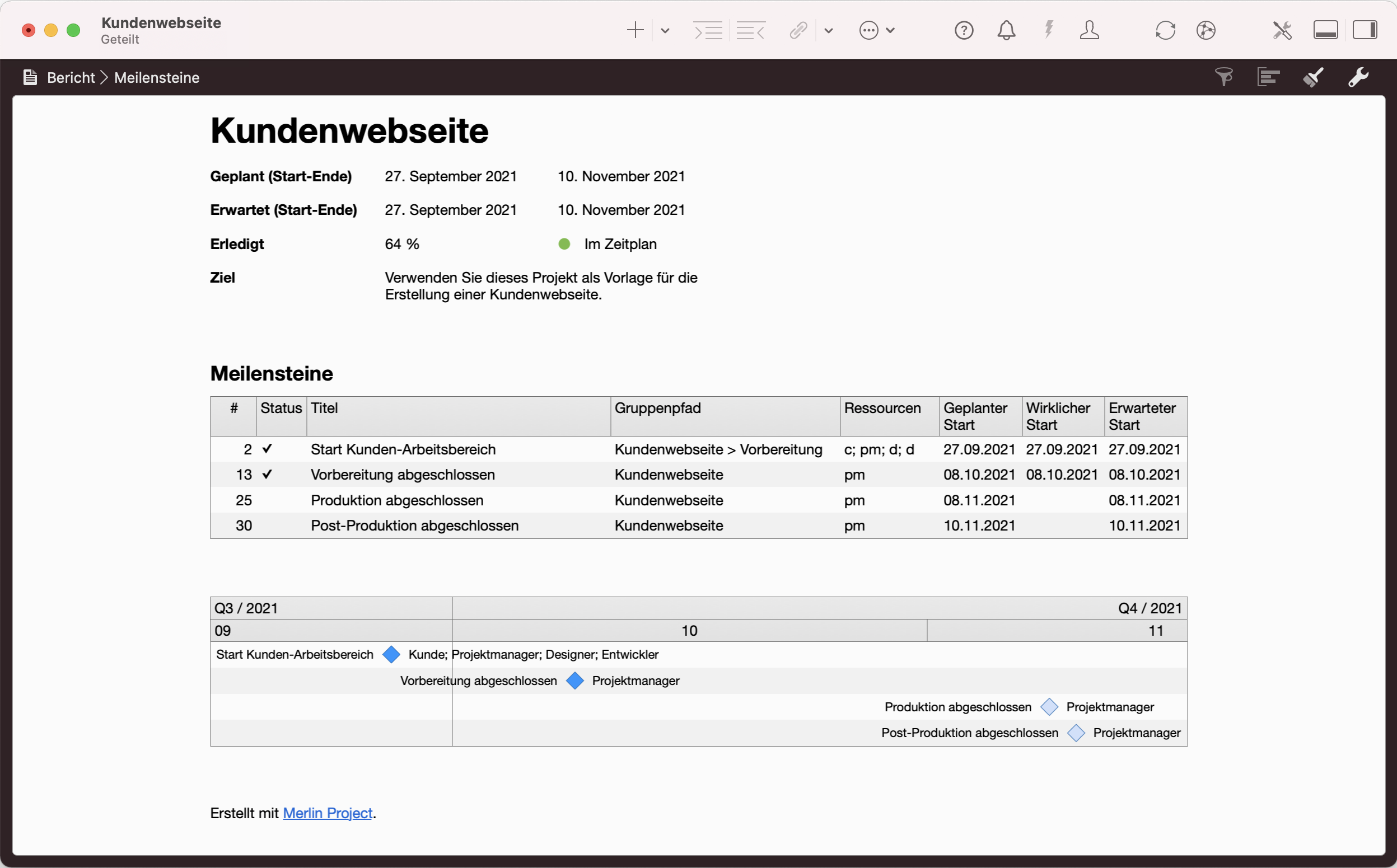 Merlin Project - Bericht > Meilensteine