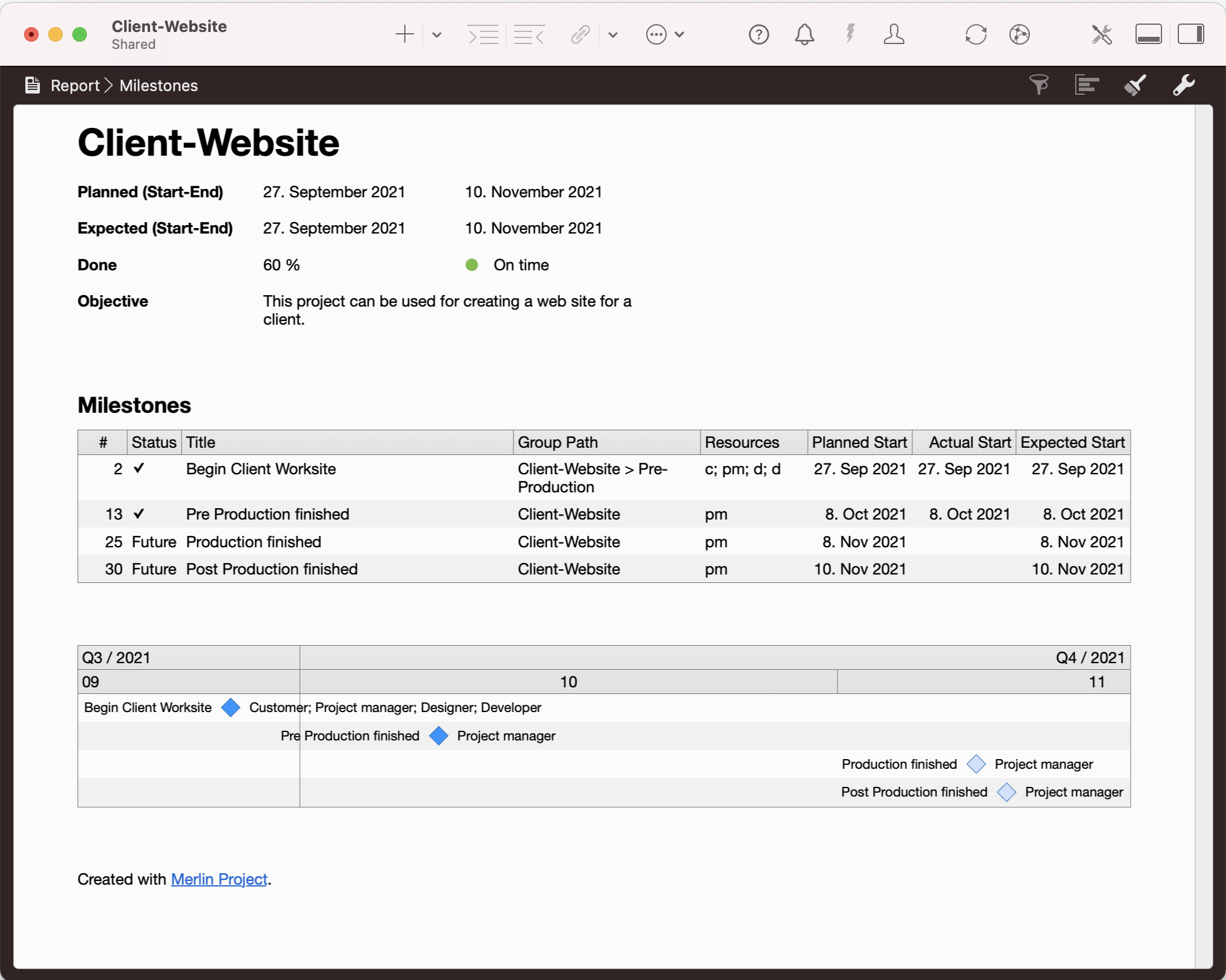 Merlin Project - Report > Milestones Merlin Project - Report > Milestones