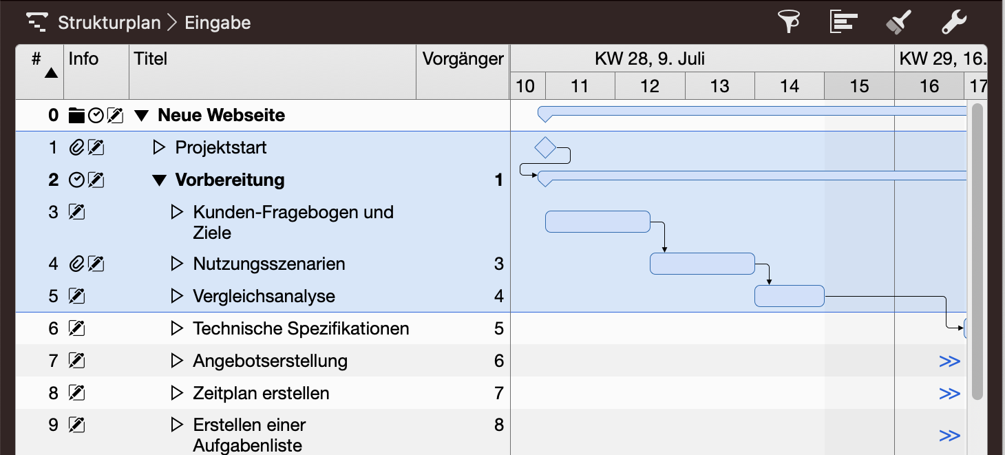 Merlin Project - Alle Vorgänger Abhängigkeiten der Zeile #5