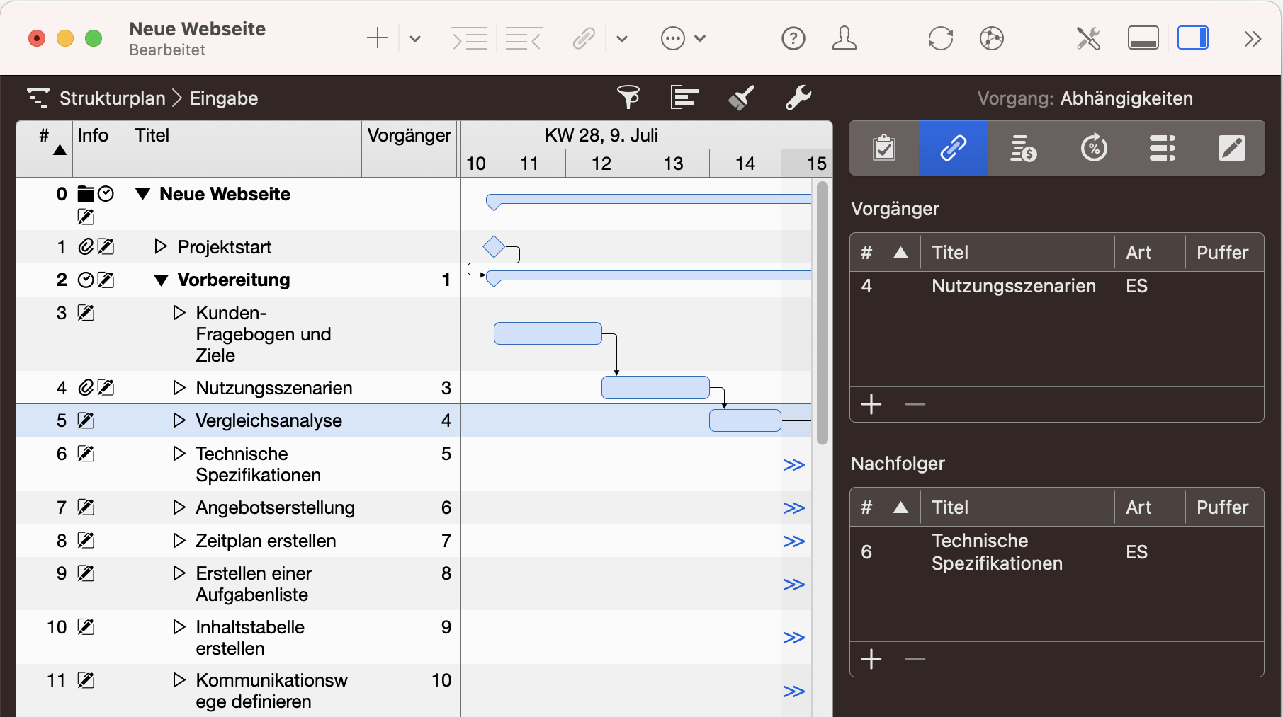 Merlin Project - Vorgang mit Abhängigkeiten Merlin Project - Vorgang mit Abhängigkeiten