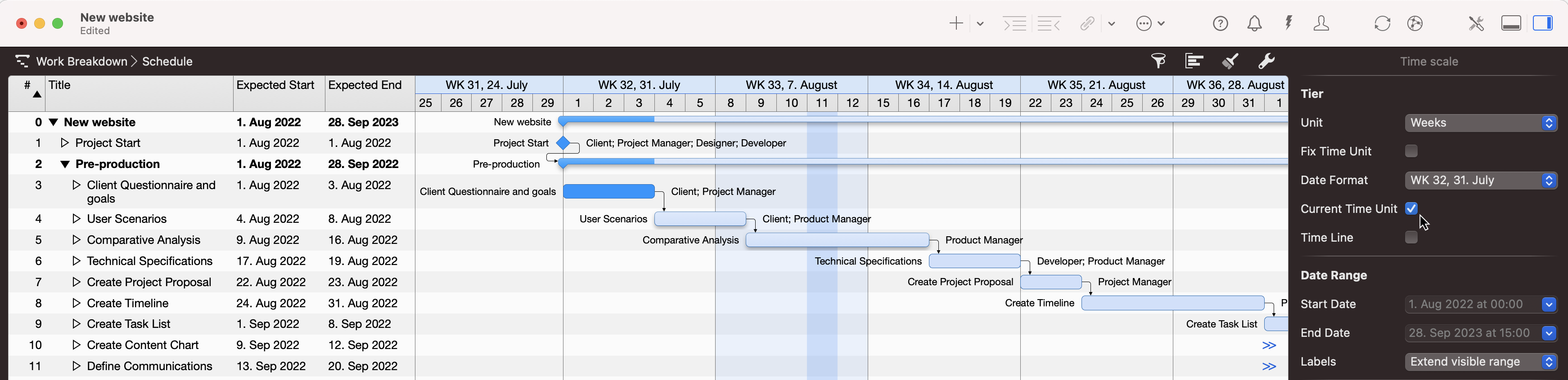Merlin Project - Unidad actual