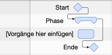 Vorlage „Einfacher Meilensteinplan“