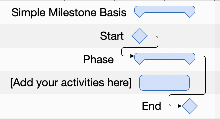 Template „Simple Milestone Basis“ Template „Simple Milestone Basis“