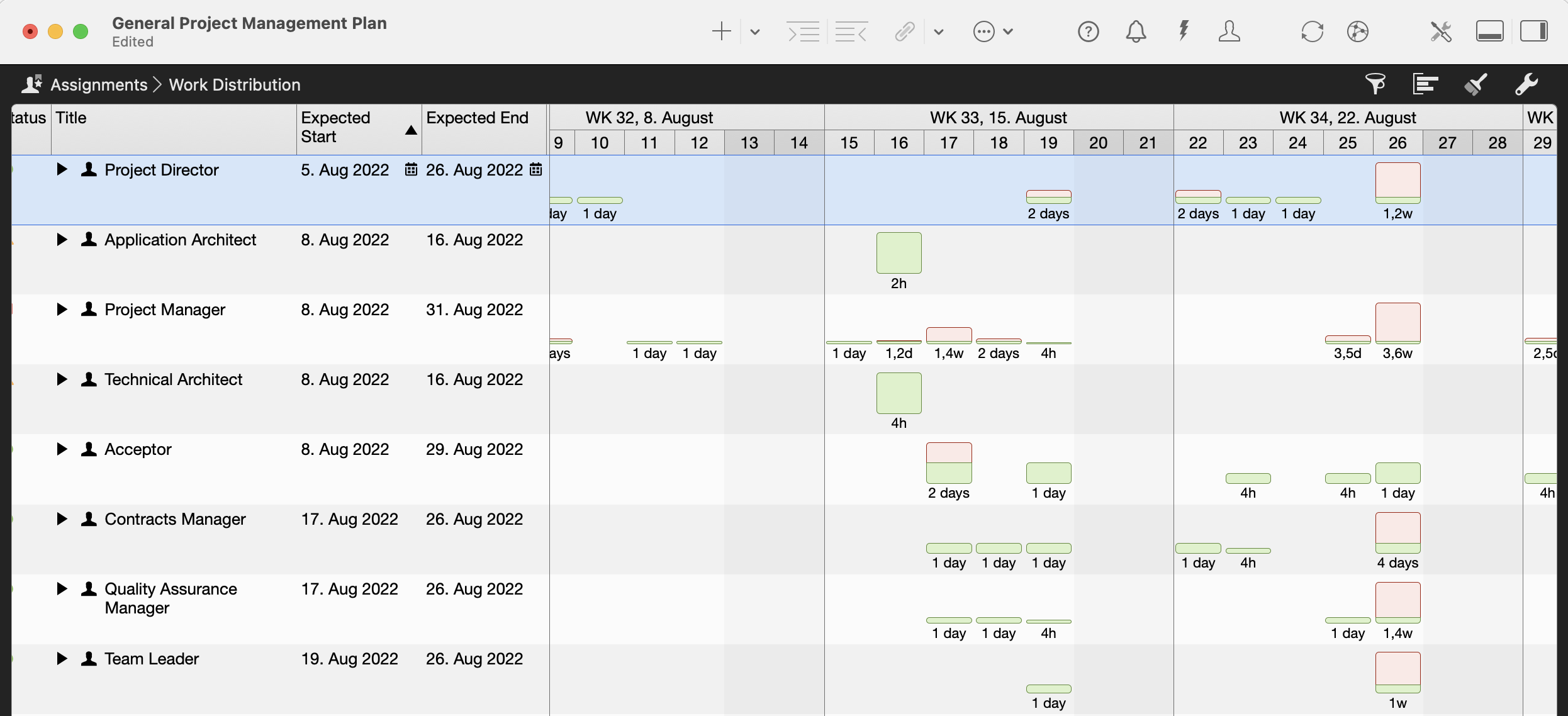 Merlin Project has a workload view Merlin Project has a workload view