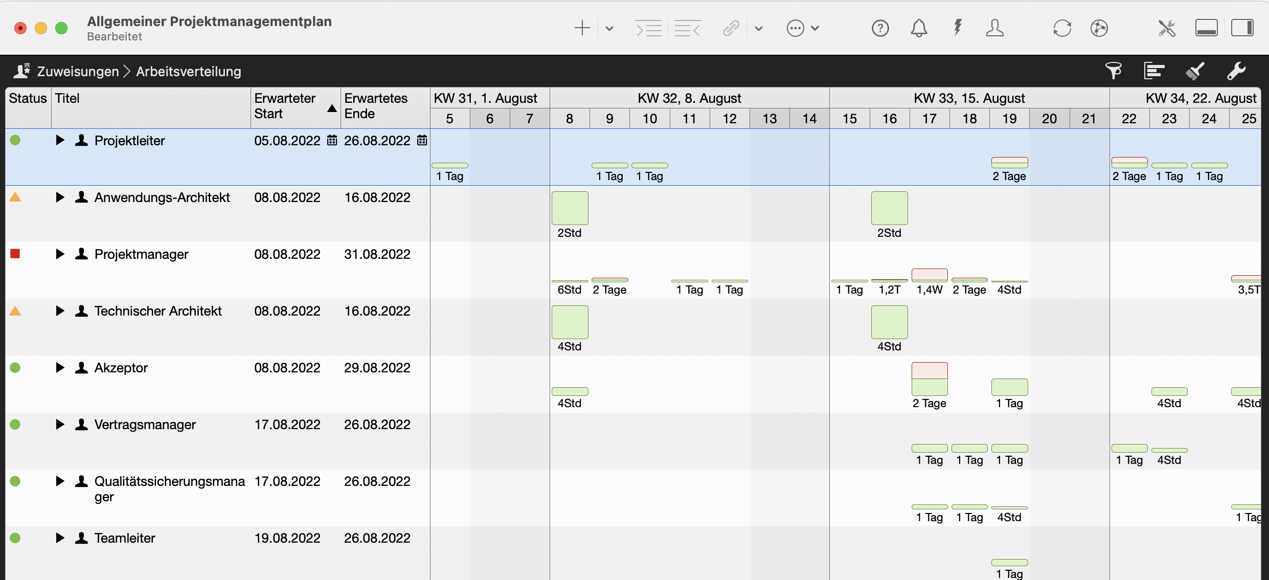 Merlin Project verfügt über eine Auslastungsansicht.