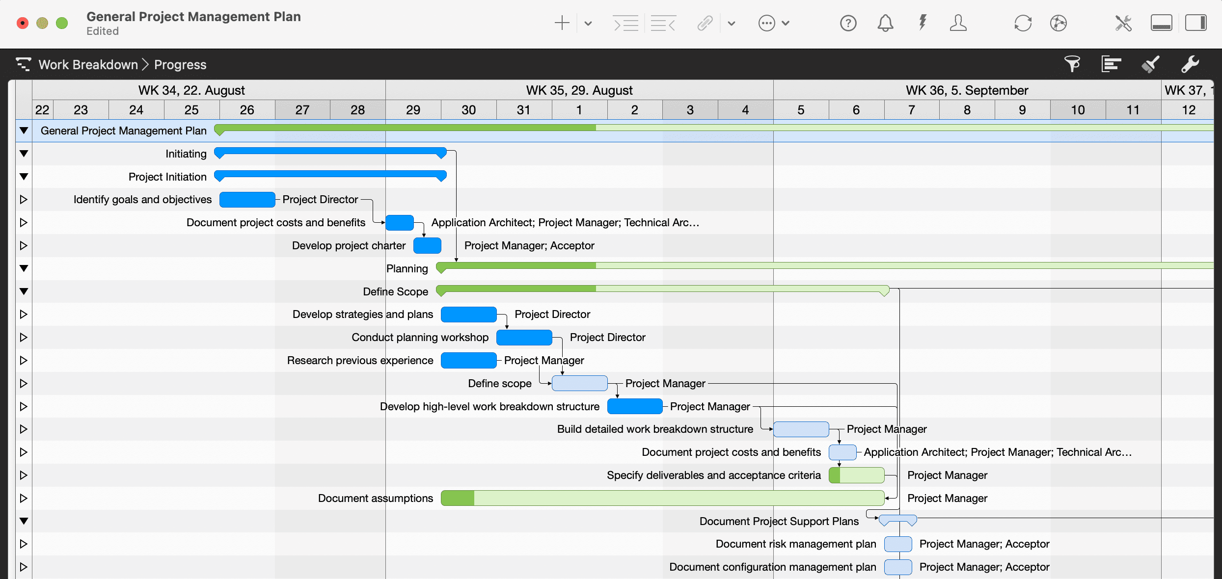 Gantt Chart in Merlin Project Gantt Chart in Merlin Project