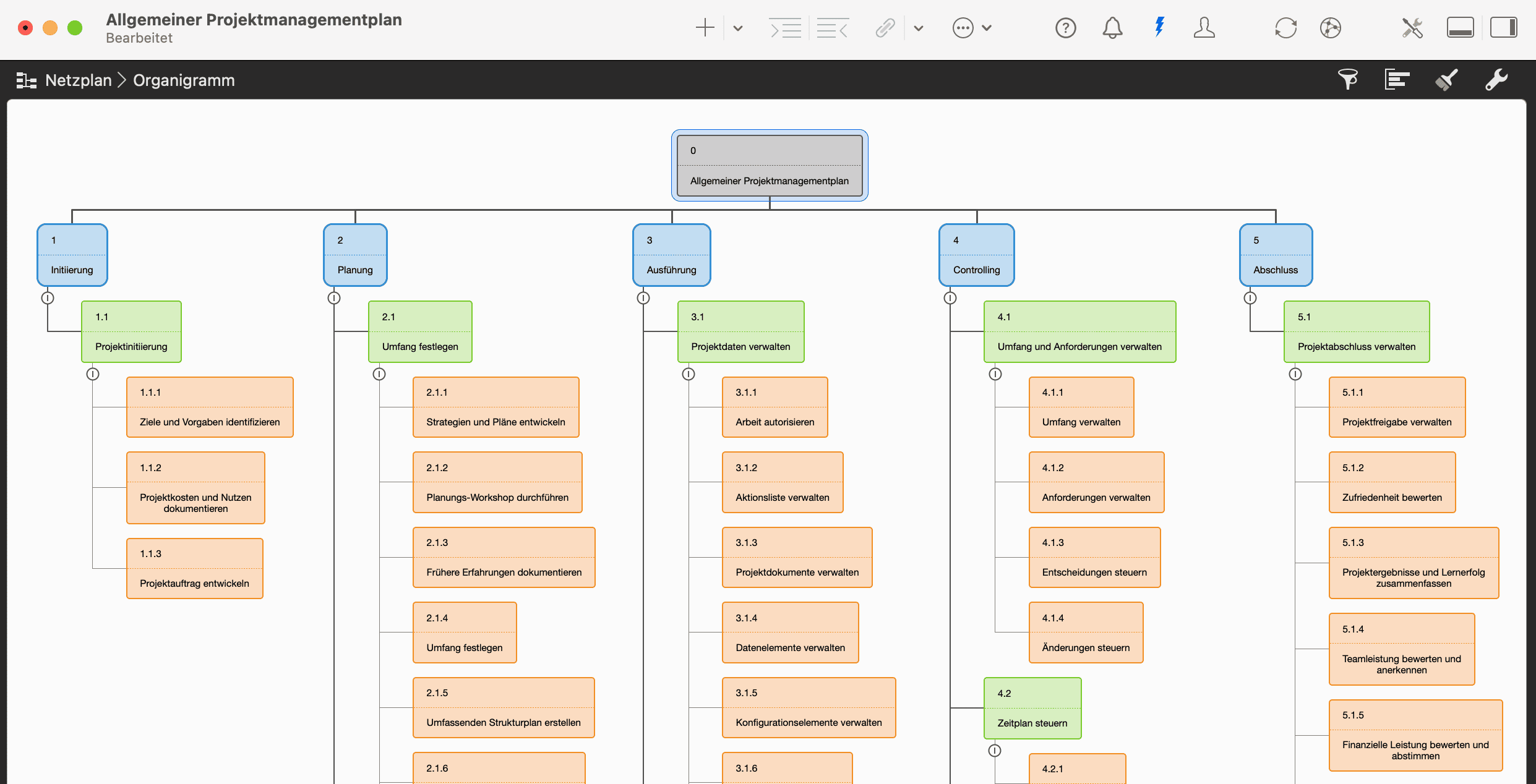 Ansicht 'Netzplan – Organigramm' Ansicht 'Netzplan – Organigramm'