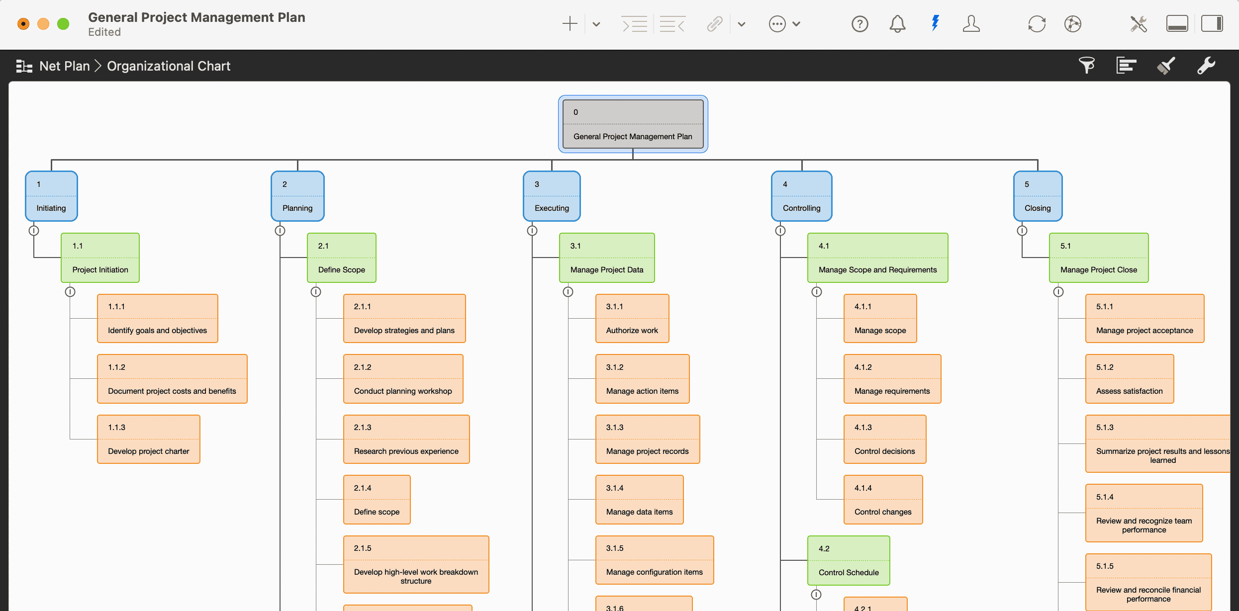 View 'Network - Organigram' View 'Network - Organigram'