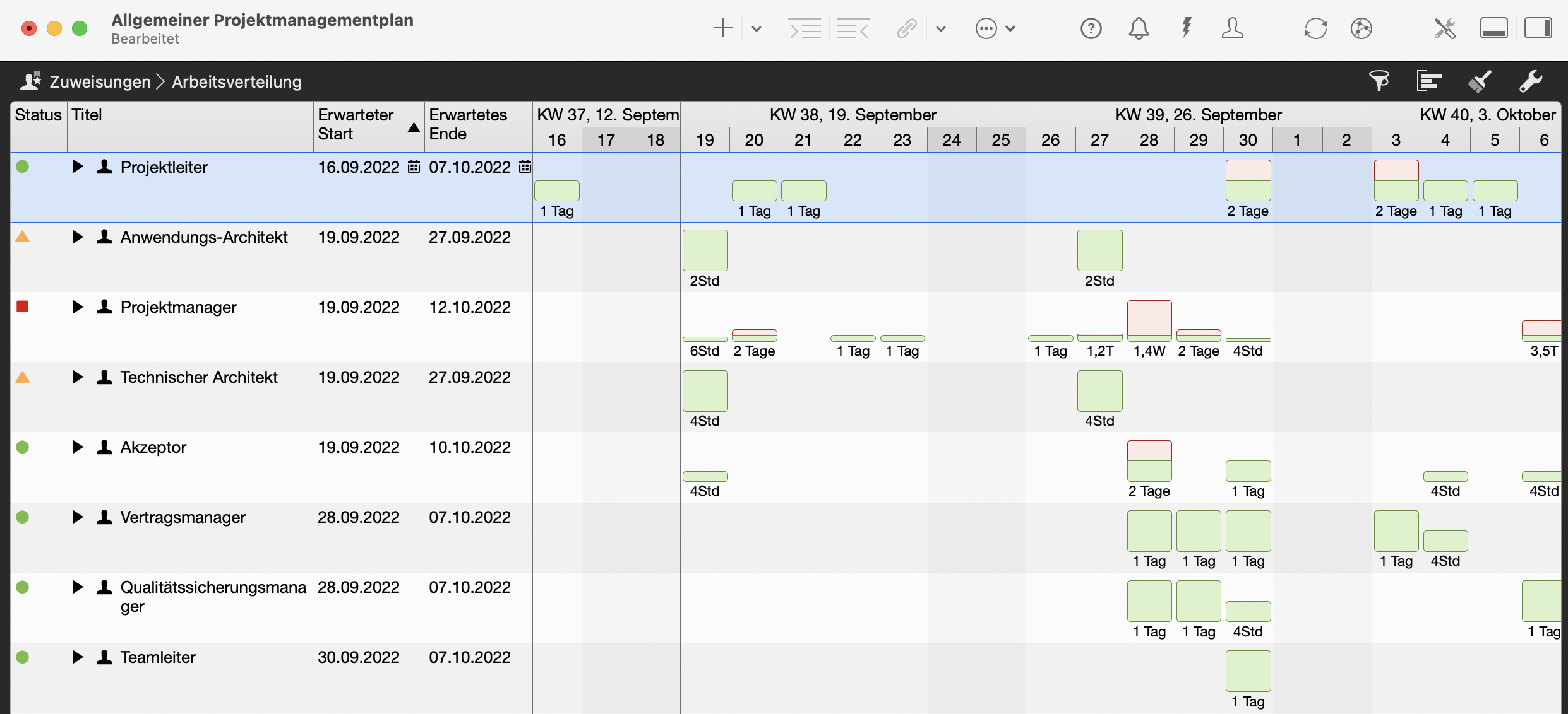 Ressourcen in Merlin Project Ressourcen in Merlin Project