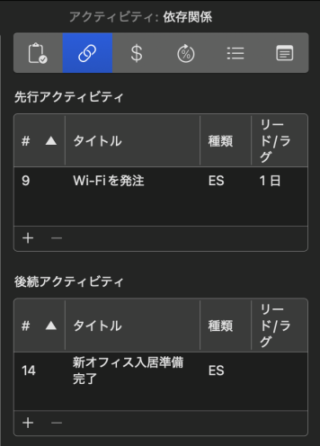 Merlin Project のインスペクタの依存関係タブ。Wi-Fiを設置の先行アクティビティは Wi-Fiを発注、種類 ES、リード/ラグ 1 日