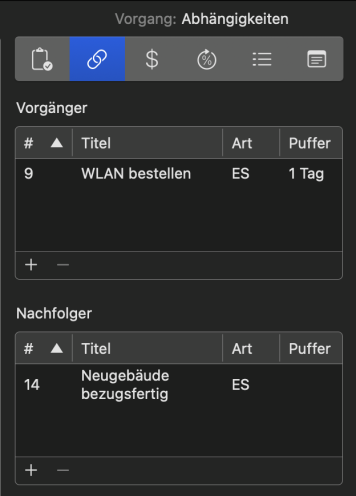 Inspektor von Merlin Project, Reiter Abhängigkeiten für WLAN installieren mit Vorgänger WLAN bestellen, Art ES und Puffer 1 Tag