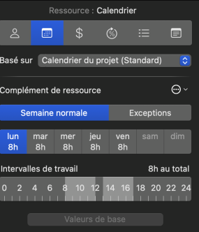 Inspecteur de ressource, onglet Calendrier, avec Basé sur le calendrier du projet, Complément de ressource, Semaine normale et intervalles de travail de 8 h à 12 h et de 13 h à 17 h