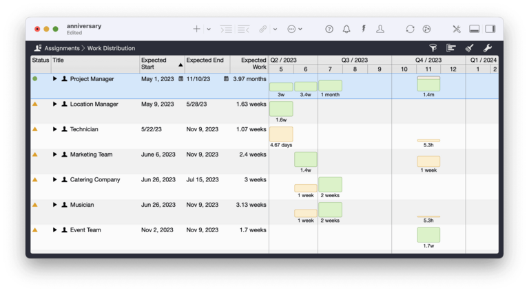 Attributions dans Merlin Project Attributions dans Merlin Project
