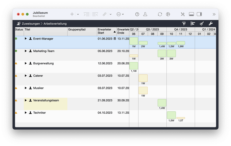 Zuweisungen in Merlin Project