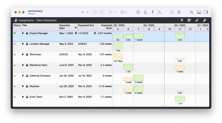 Attributions dans Merlin Project