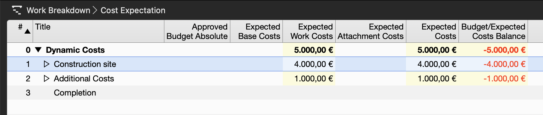 Cost impact of delay