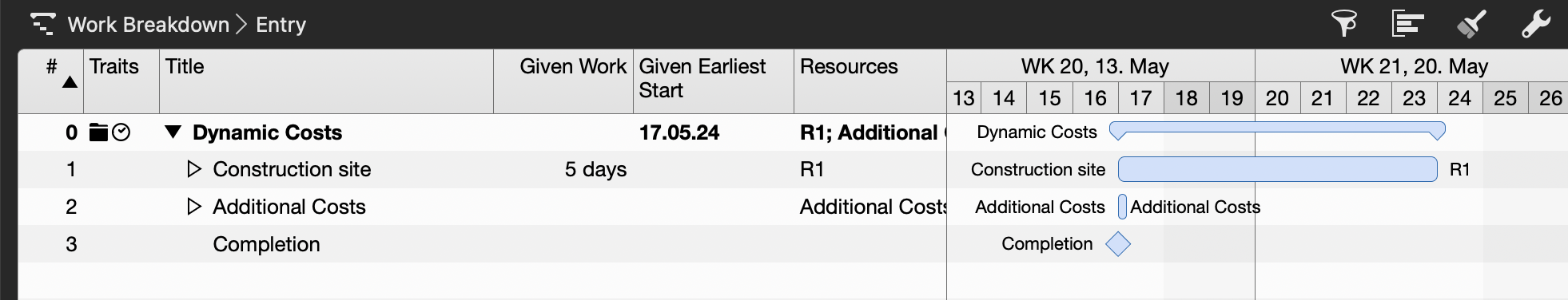 Work Breakdown with specified data and assignments