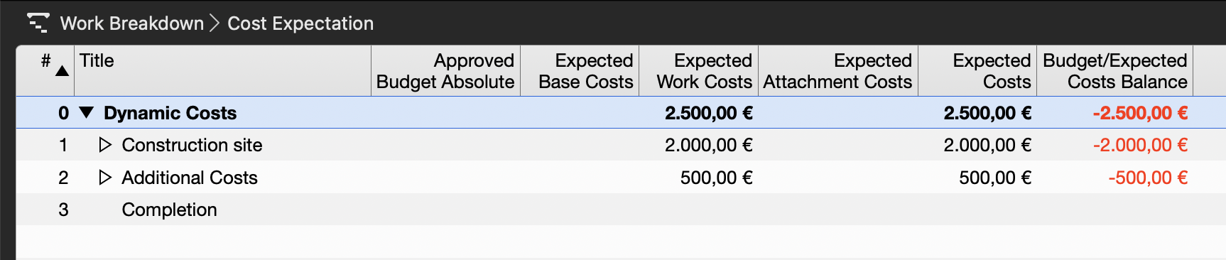Cost expectation according to specification Cost expectation according to specification