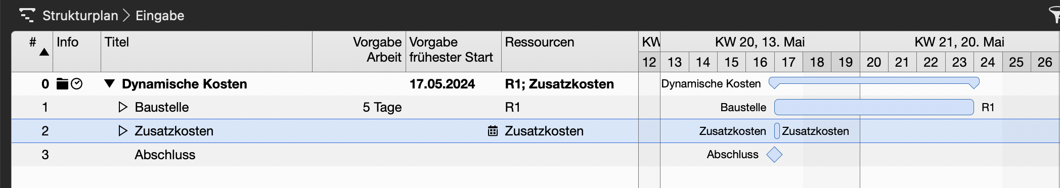 Strukturplan mit Vorgabedaten und Zuweisungen
