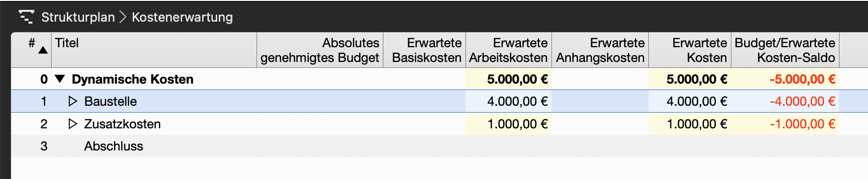 Kostenauswirkung der Verzögerung Kostenauswirkung der Verzögerung